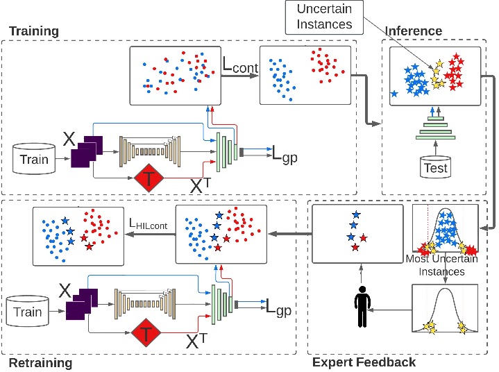 CAAD framework