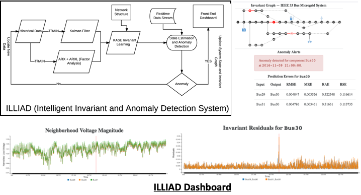 illiad system