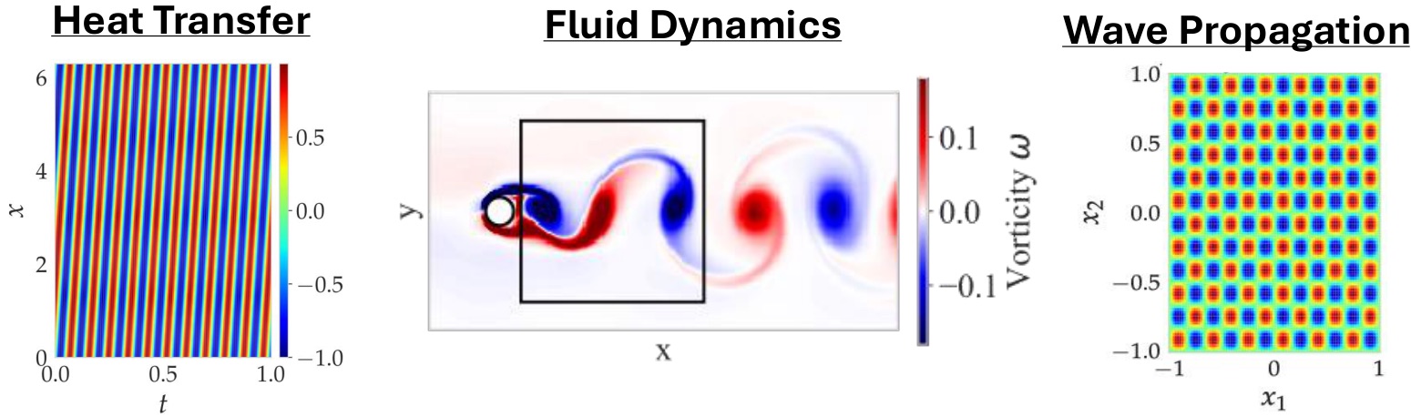 LIGO-PINN evaluation domains: heat transfer, fluid dynamics and wave propagation