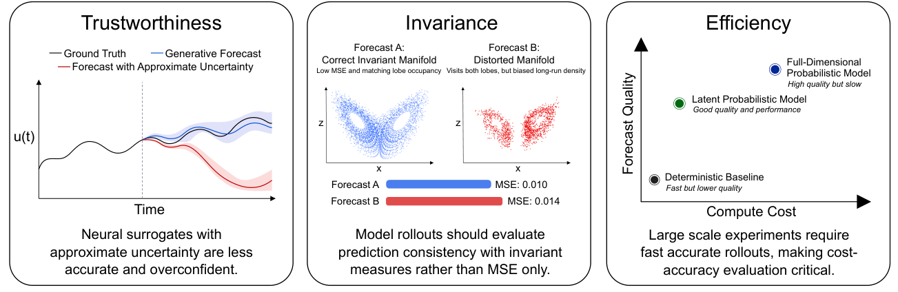 TRIE evaluation framework: trustworthiness, invariance and efficiency criteria